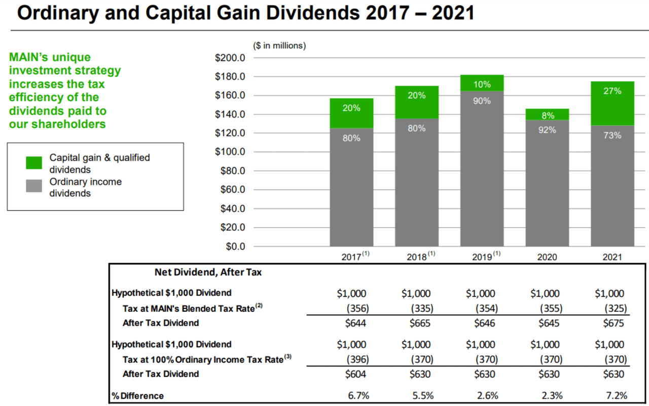 Big Dividends PLUS
