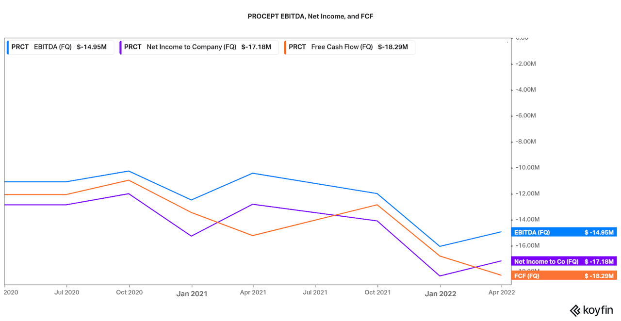 Prct Stock