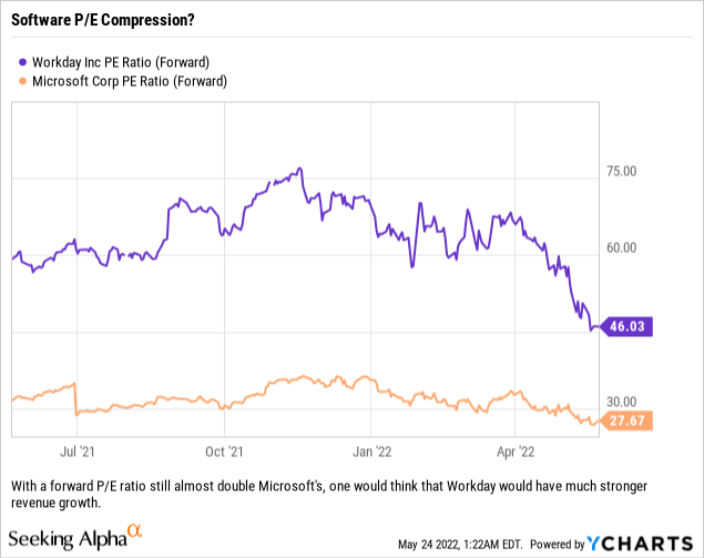 Why We Are Now Bullish On Microsoft Stock (NASDAQ:MSFT) | Seeking Alpha