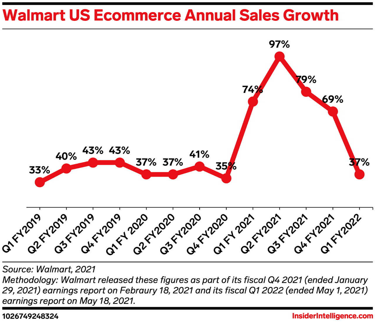 Why Did Walmart Stock Crash, And Where Does It Go From Here? (NYSE:WMT ...