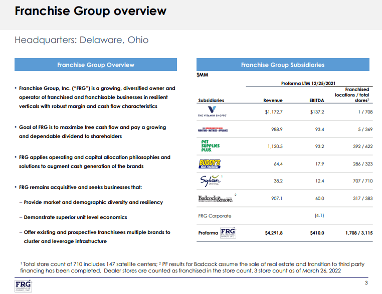 FRG: Growing Franchise Location