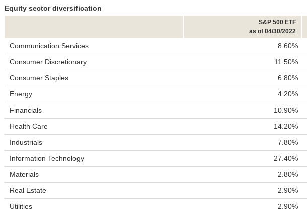 VOO Portfolio