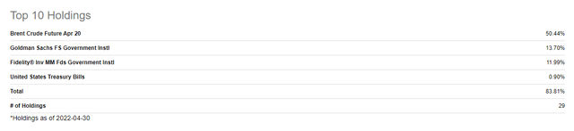 top holdings