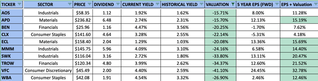 My Best Dividend Aristocrats For June Seeking Alpha