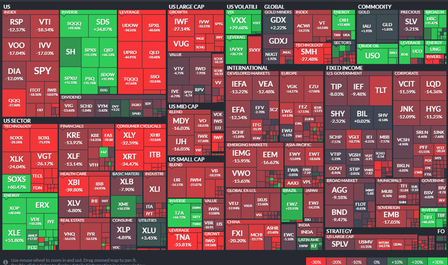 2022 ETF performance heat map