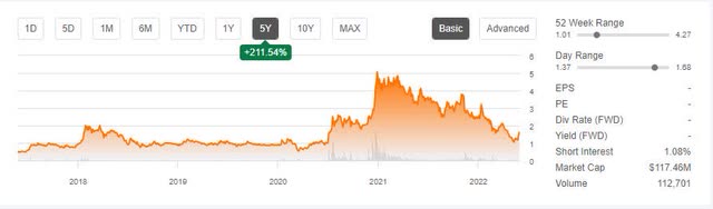 Nnomf Stock