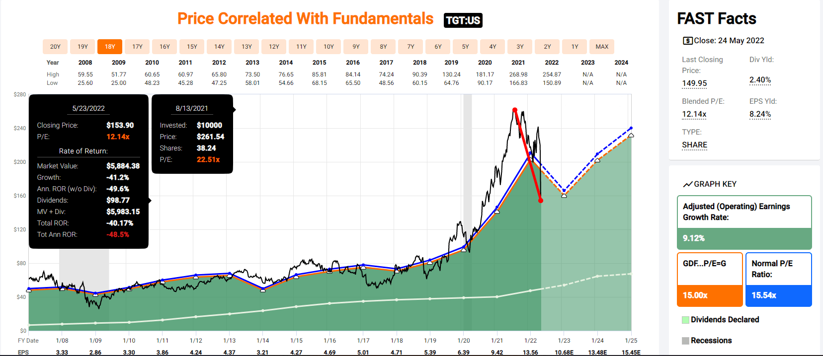 Walmart Vs. Target: Which Stock Is The Much Better Bear Market Buy ...