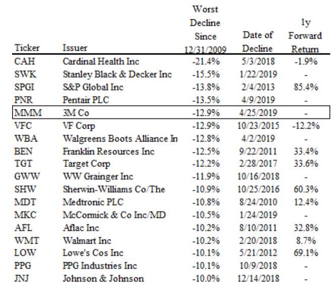 Walmart Vs. Target: Which Stock Is The Much Better Bear Market Buy ...