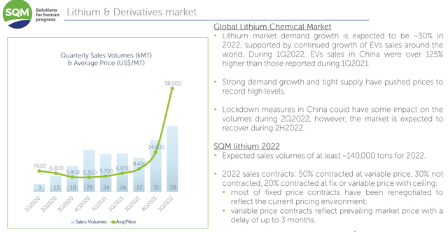 Global X Lithium & Battery Tech ETF: Turn Bullish On Selloff (NYSEARCA ...