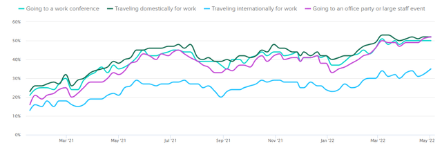 Chart showing the upward trend of Americans returning to work and offices
