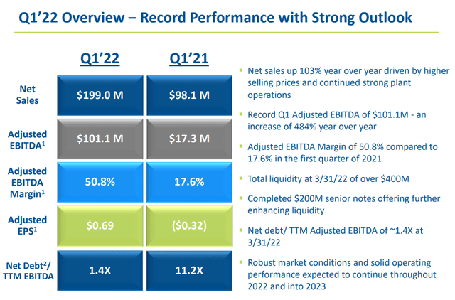 LSB Industries first quarter results