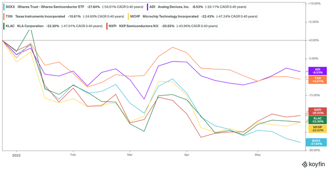 SOXX top ten holdings (2/2)