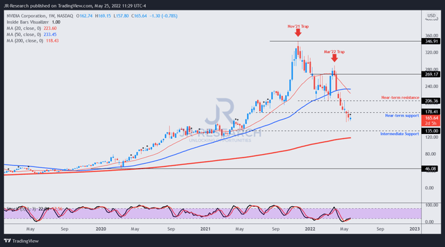 NVDA price chart