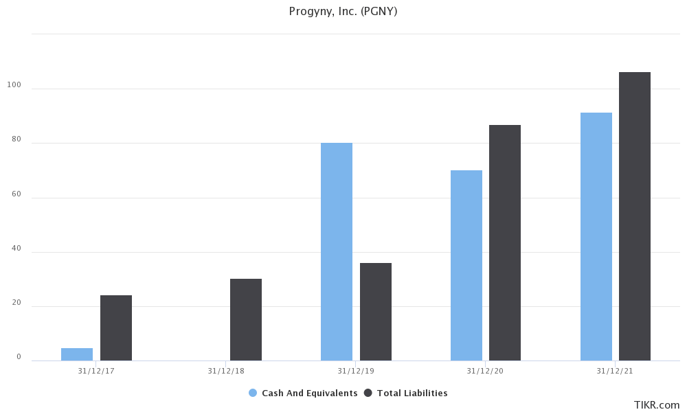 Progyny Stock: Hidden Gem Tackling Infertility (NASDAQ:PGNY) | Seeking ...