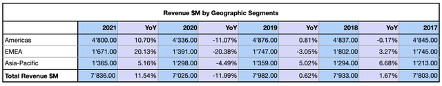 Zimmer Biomet Stock: Hobbling Behind The Market (nyse:zbh) 