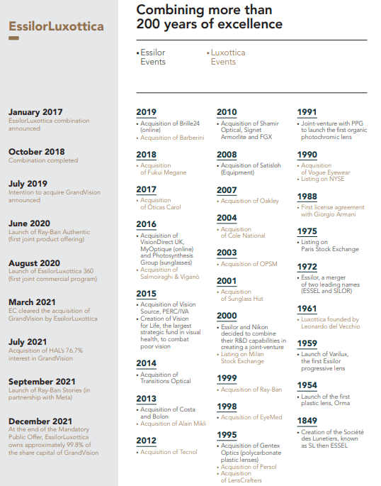 M&A History