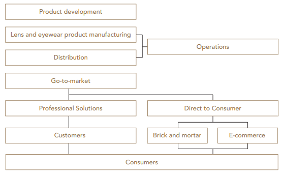 Value Chain