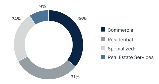 THIRD AVENUE INTERNATIONAL REAL ESTATE VALUE