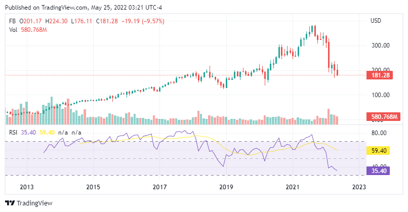 Meta Stock Undervalued By Every Metric Nasdaq Fb Seeking Alpha