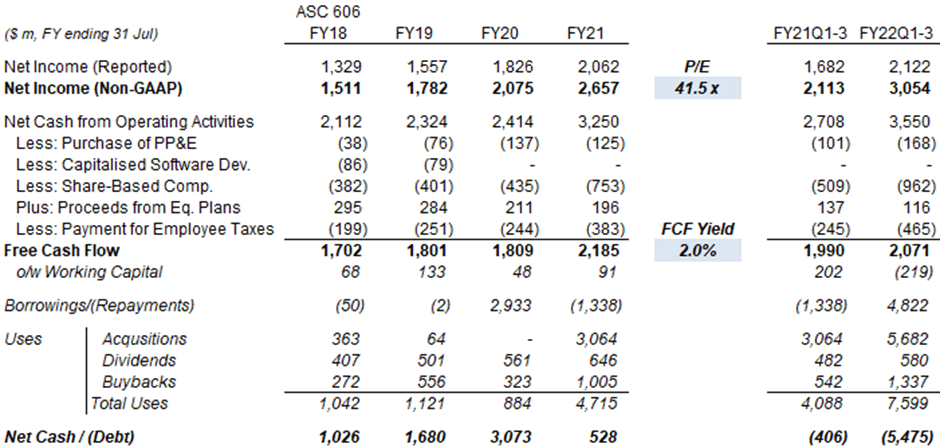 Intuit: Strong Q3 Results, Structural Growth And Resilience (NASDAQ ...