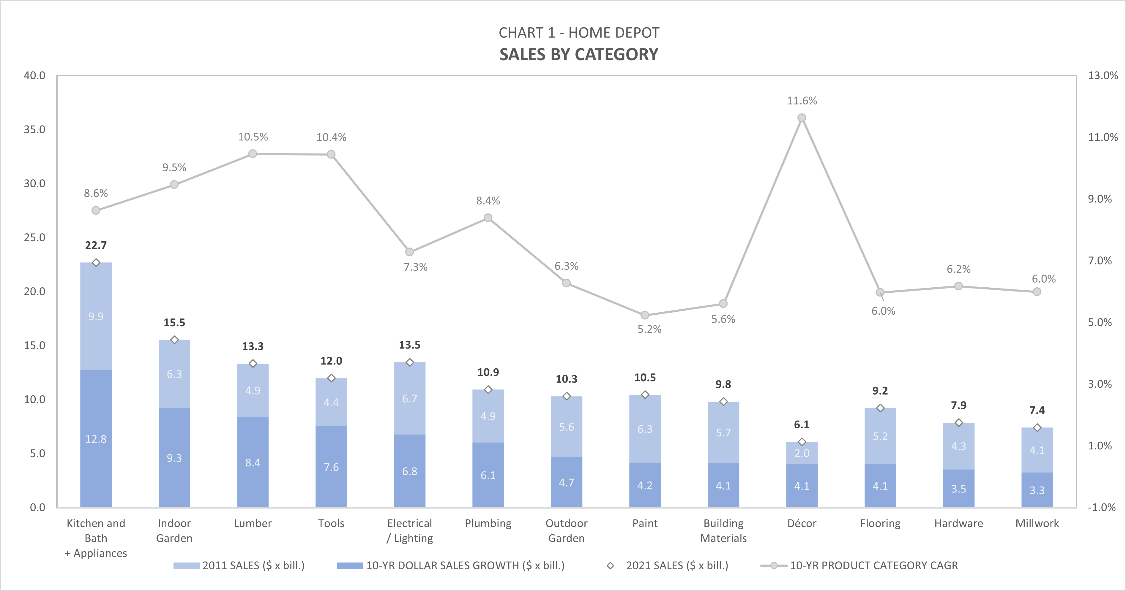 Home Depot Is A Hold Currently (NYSE:HD) | Seeking Alpha