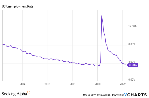 Is There Going To Be A Recession In 2022