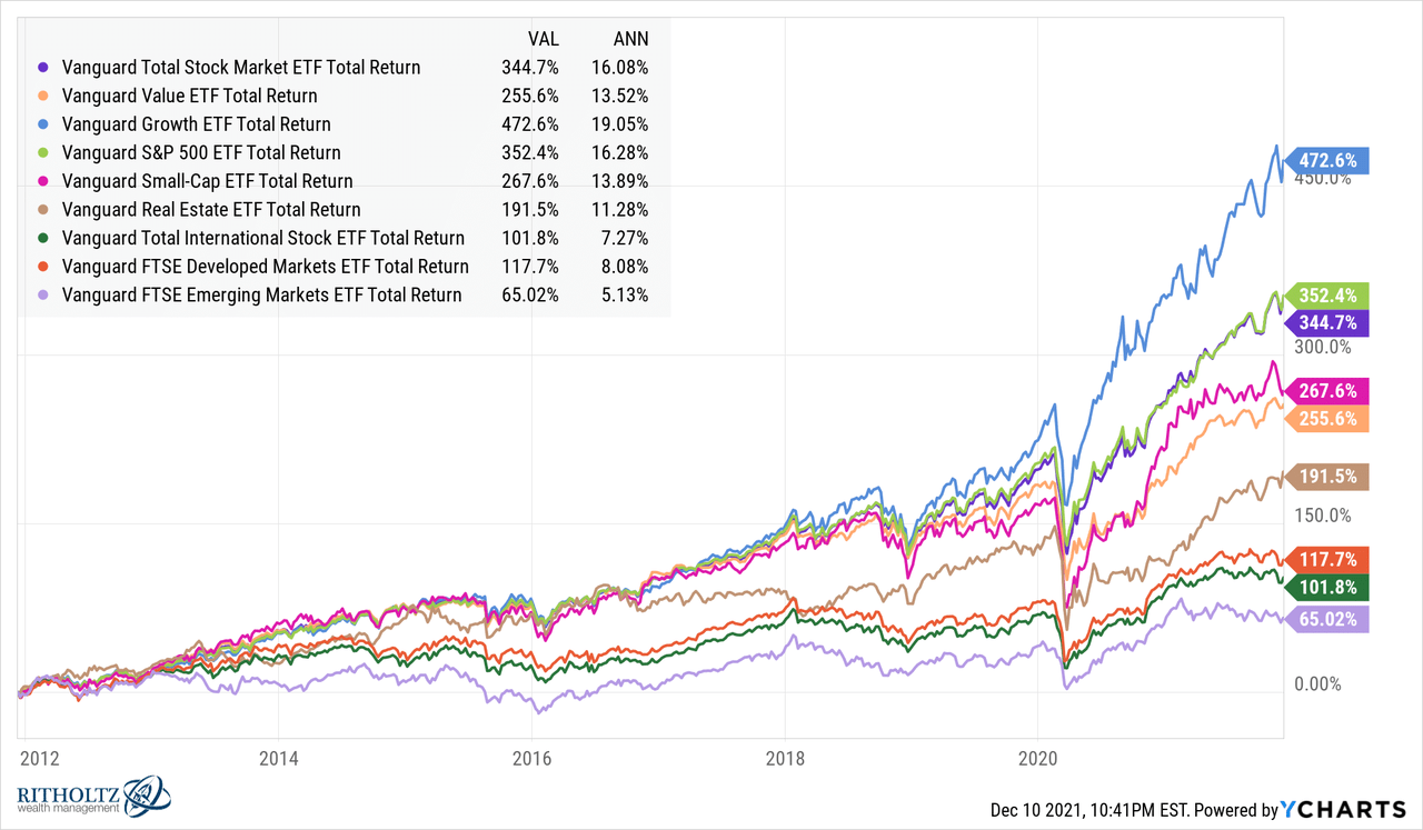 A 'Lost Decade' Ahead For Markets? | Seeking Alpha