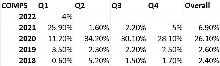 is lowes stock a good buy now