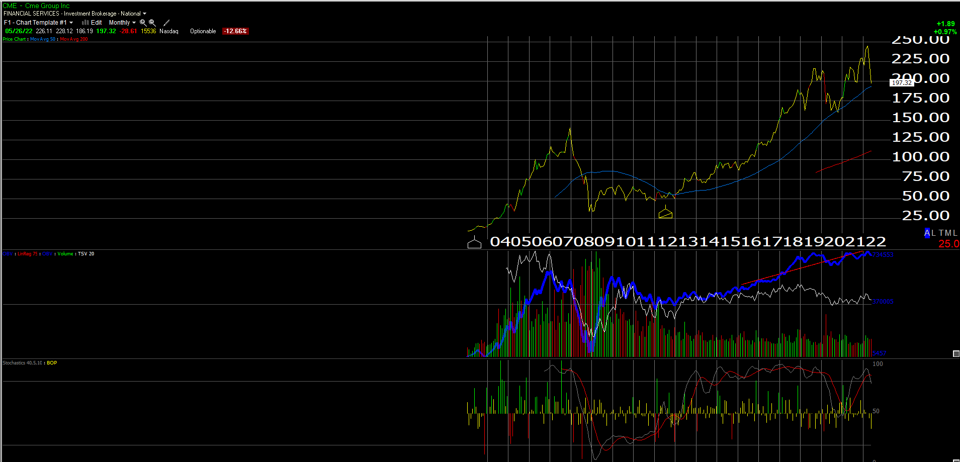 cme-nears-a-do-or-die-moment-cme-seeking-alpha