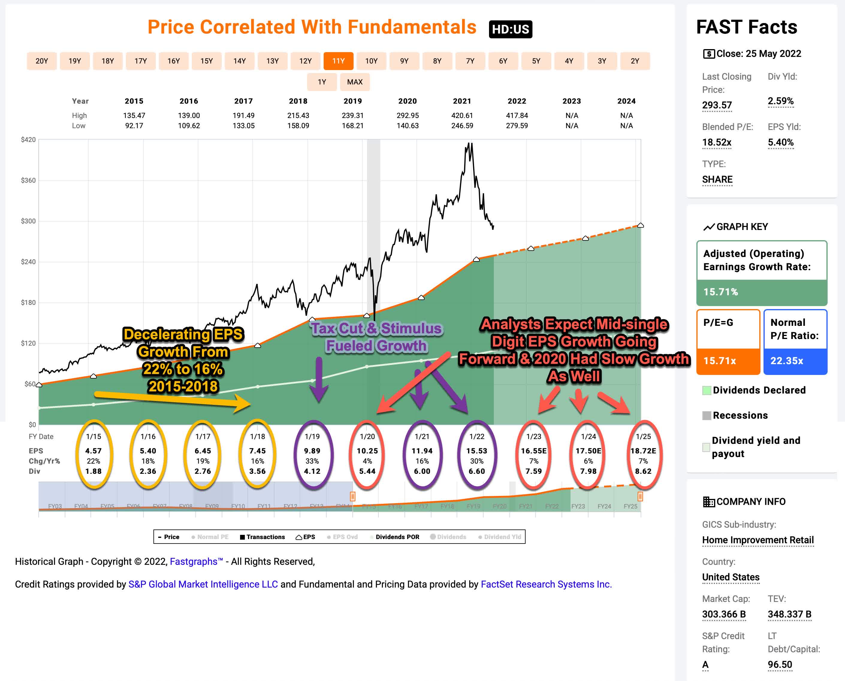 Is Home Depot Stock A Buy After Recent Earnings? Depends On Your Return