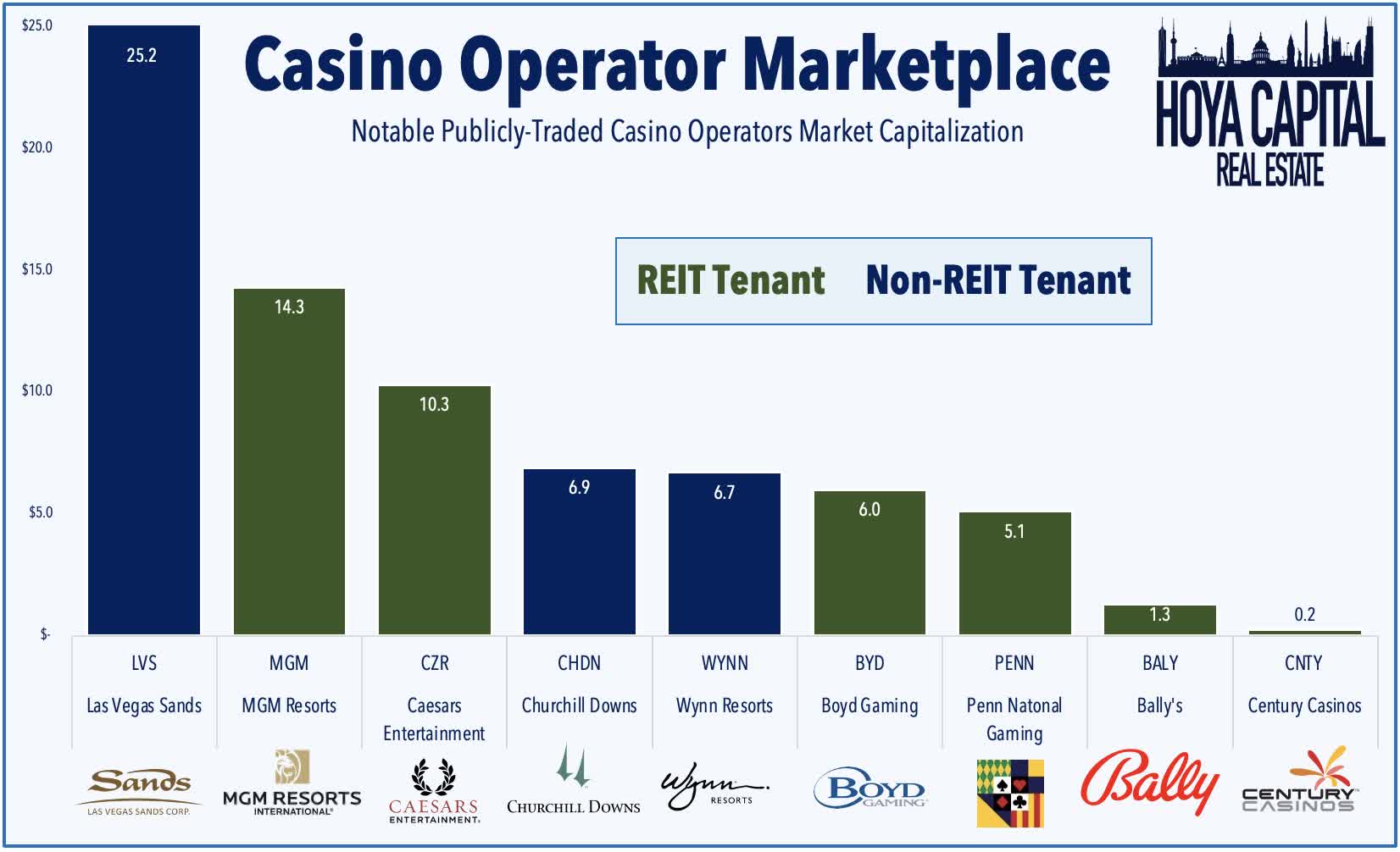 Factors Underpinning Casino Win Rates – IAG