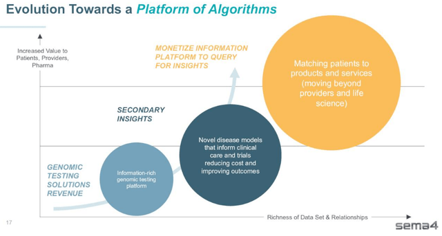 Sem4 Platform of algorithms