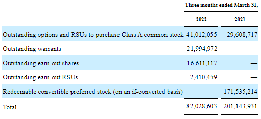 Sem4 Diluted share count