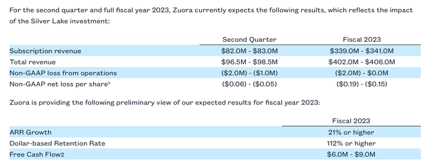 Zuora Q1 earnings release