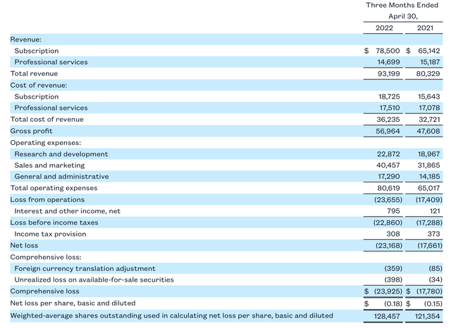 Zuora Stock: Incredible Bargain (NYSE:ZUO) | Seeking Alpha