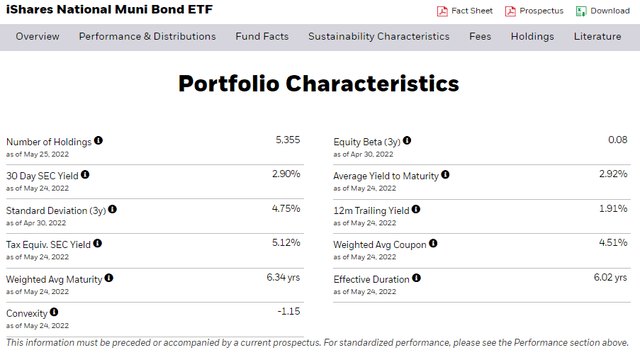 MUB ETF characteristics