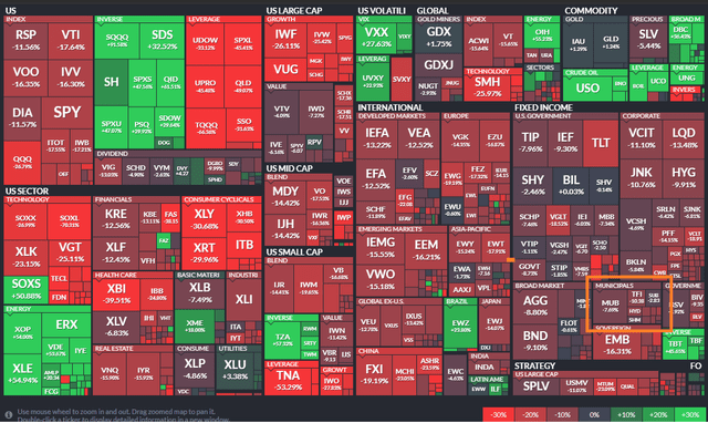 ETF performance heat map YTD