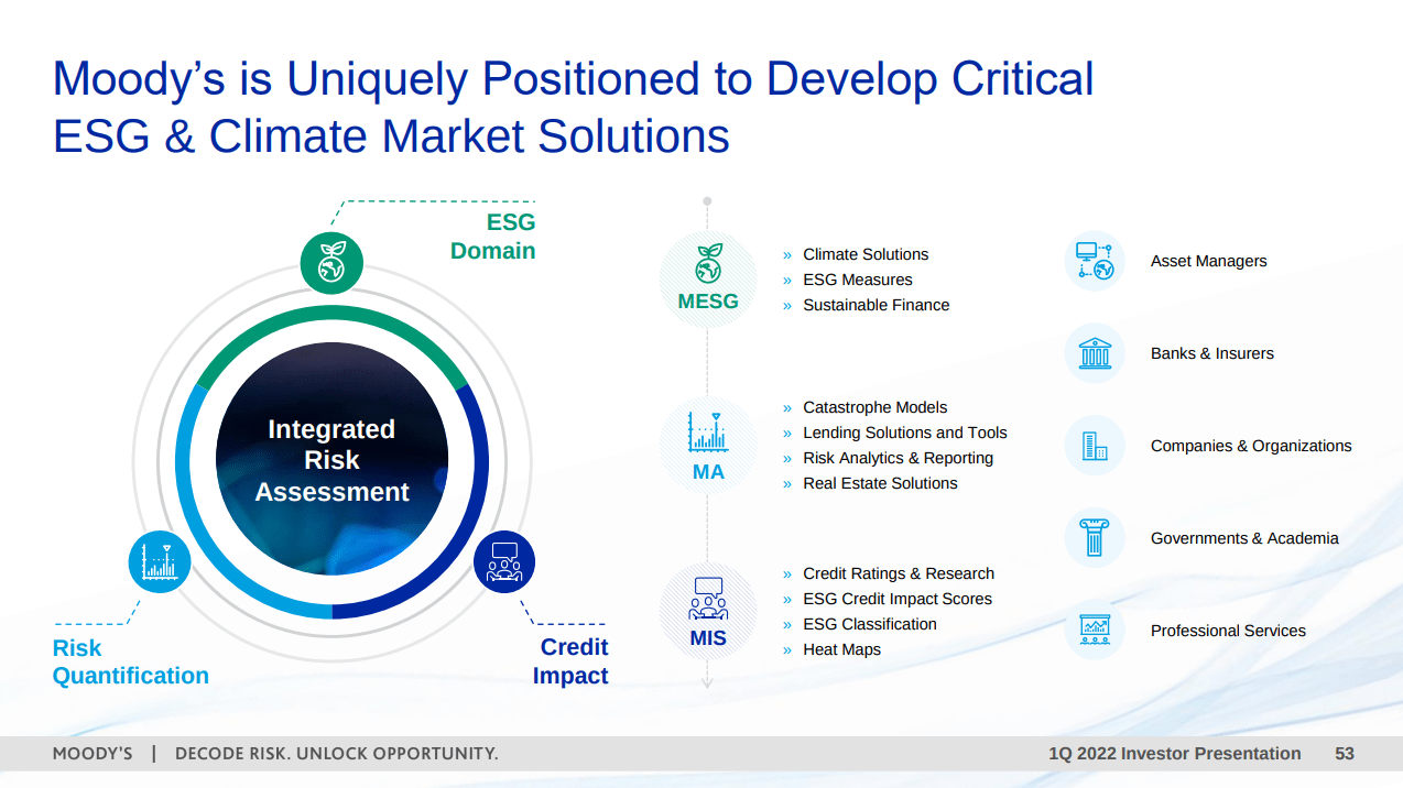 Moody's Stock Wonderful Company At A Reasonable Price (NYSEMCO