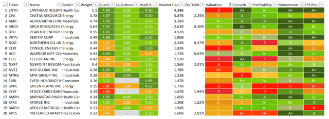 Quant data table