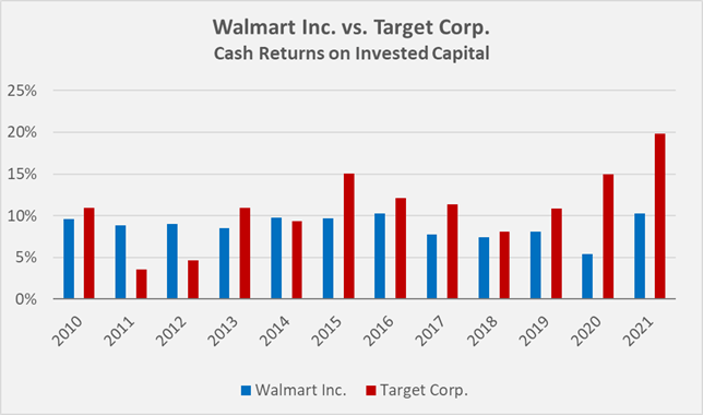 Walmart and Target Compared: Pictures, Details