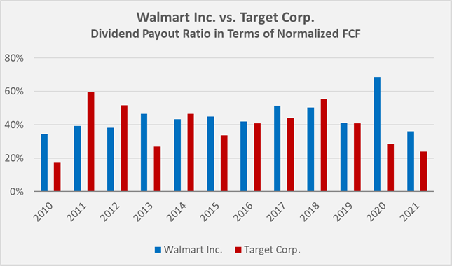 Walmart Vs. Target: Don't Run Out To Buy In Haste | Seeking Alpha