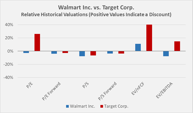 Walmart and Target Compared: Pictures, Details