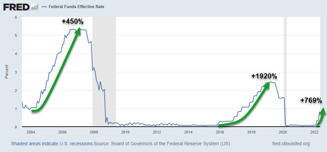 Effective interest rate for fed funds
