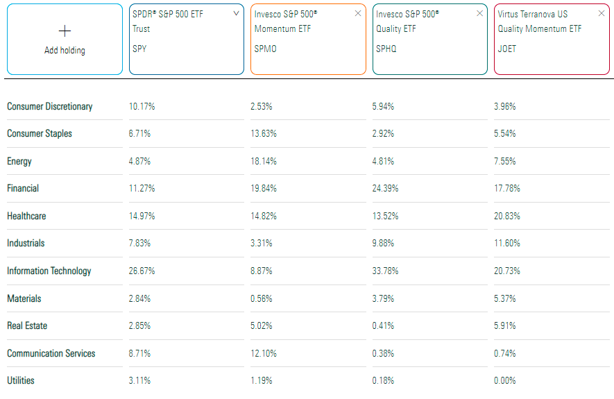 Ответы на тесты etf