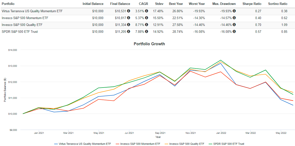 JOET Flawed Screens Doom This Quality Momentum ETF (NASDAQJOET