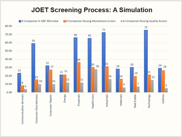 JOET Screening Process