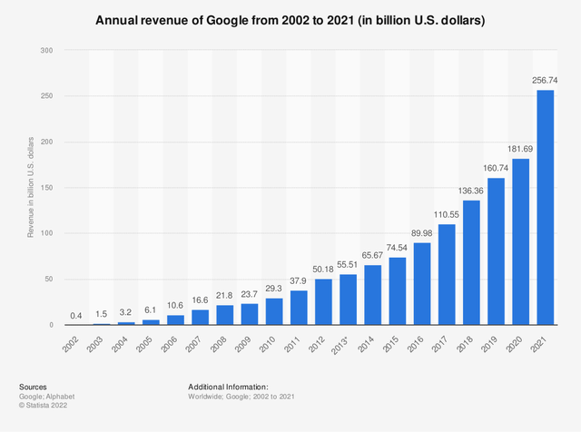 Google: Fundamentals Still Strong For This Tech Giant (NASDAQ:GOOG ...