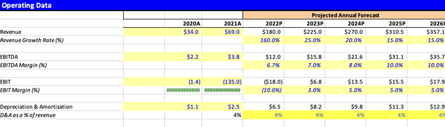 Burgerfi financials 