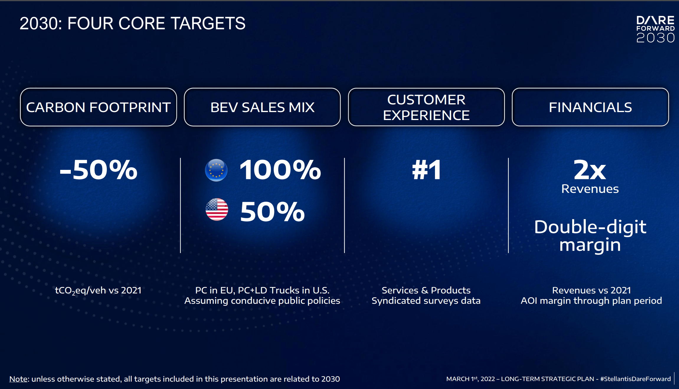 Stellantis Stock Highly Underappreciated Auto OEM Powerhouse (NYSE