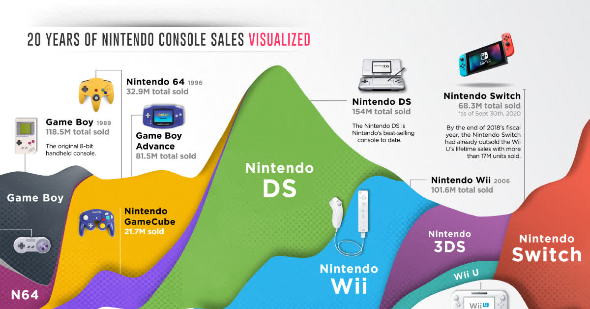 Nintendo Stock: Like The Attractive Valuation And Industry Tailwind | Seeking